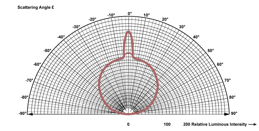 OPALIKA Light Diffusion