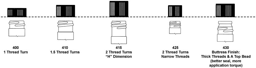 Dropper Caps and/or Closures