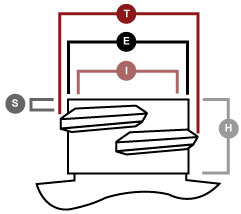 Screw Thread Neck Finish Description